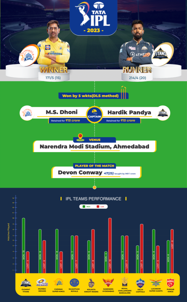 IPL-Title-Stats-Final-2023
