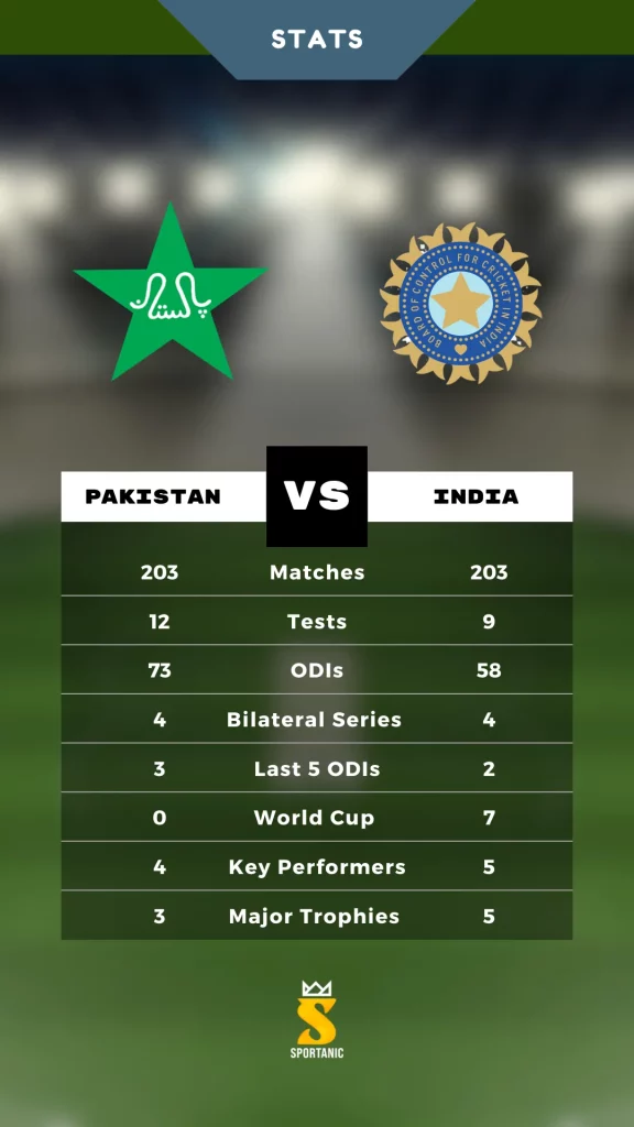 the-greatest-rivalry-India-Pakistan-Head-Head