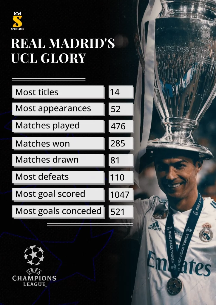 Real-Madrid-Greatest-Football-Club=Stats