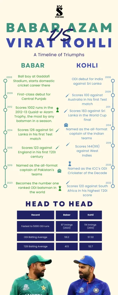 Babar-Azam-vs-Virat-Kohli-Infographic-head-to-head