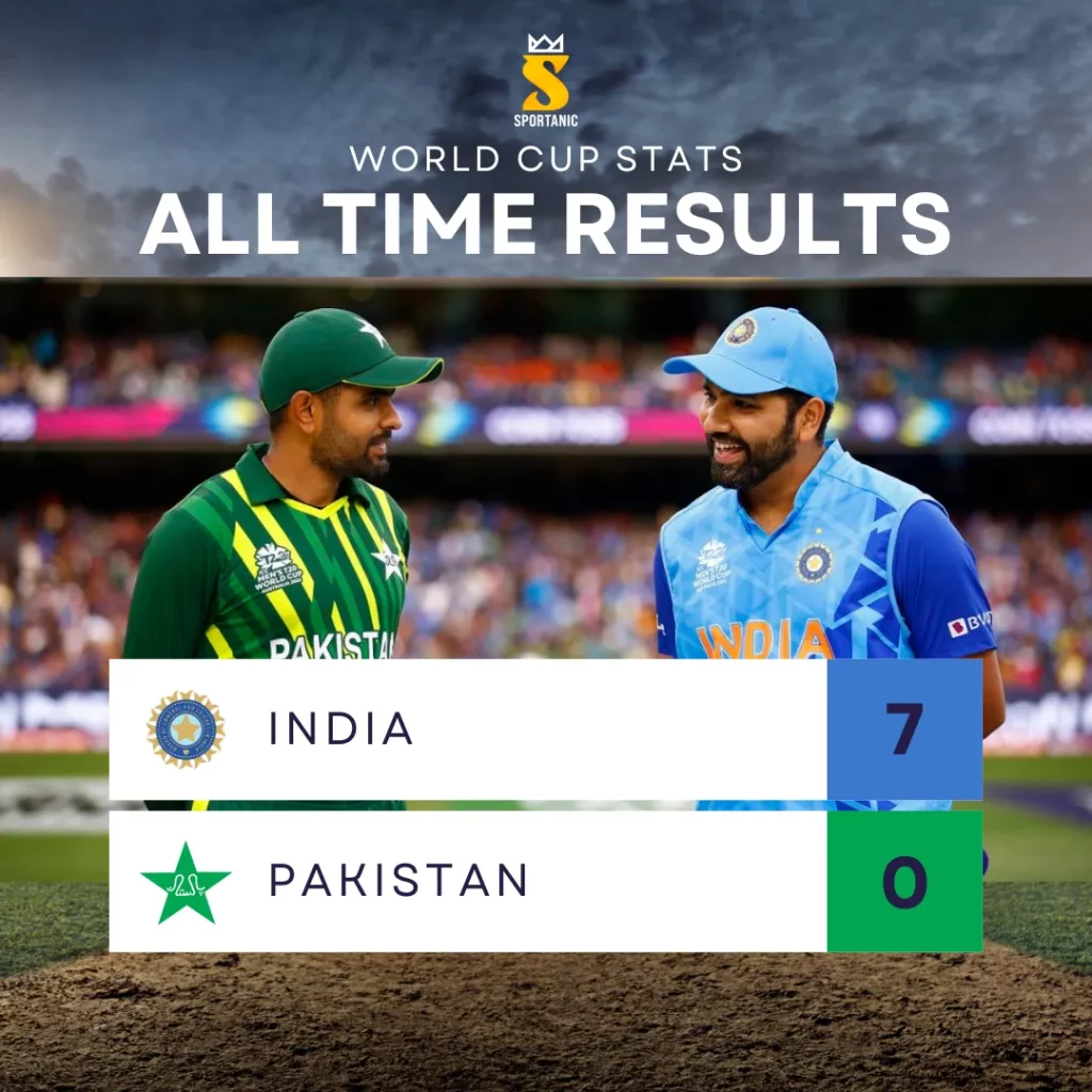 the-greatest-rivalry-All-Time-World-Cup-Pak-Ind
