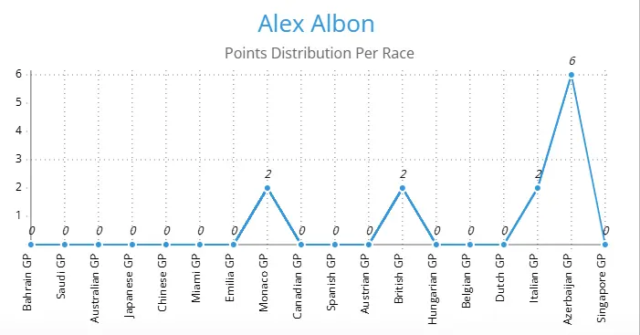 Williams'-Upgrade-Alex-Albon