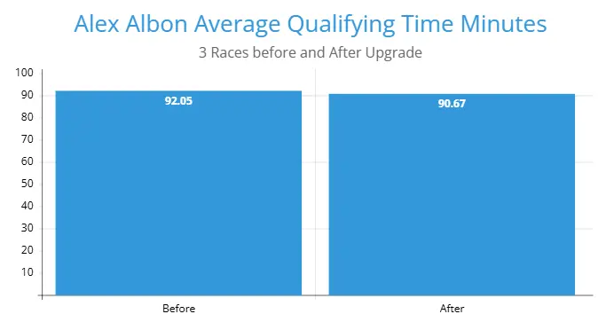 Williams'-Upgrade-Alex-Albon-4